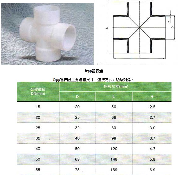 四通FRPP管材