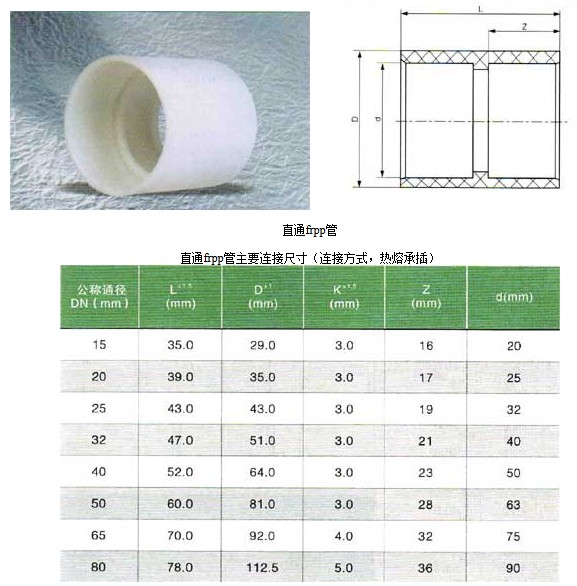 直通FRPP管